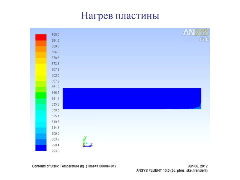 21 Нагрев пластины